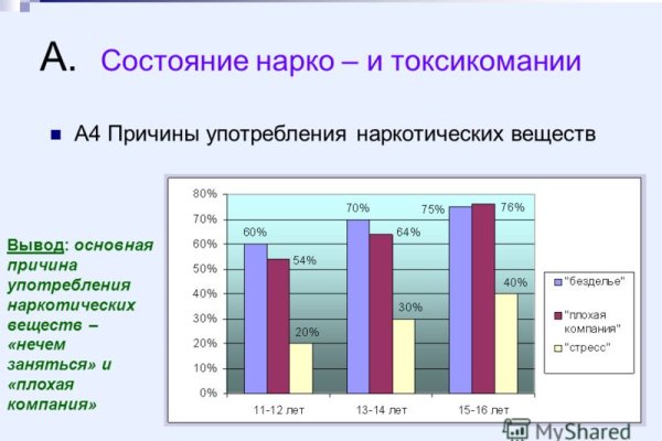 Правильная ссылка онион кракен